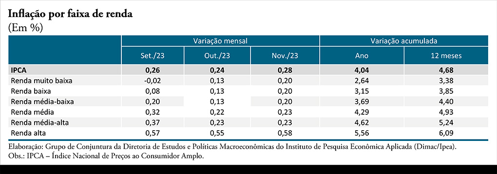 231213 cc 61 nota 21 ifr nov23 tabela 1